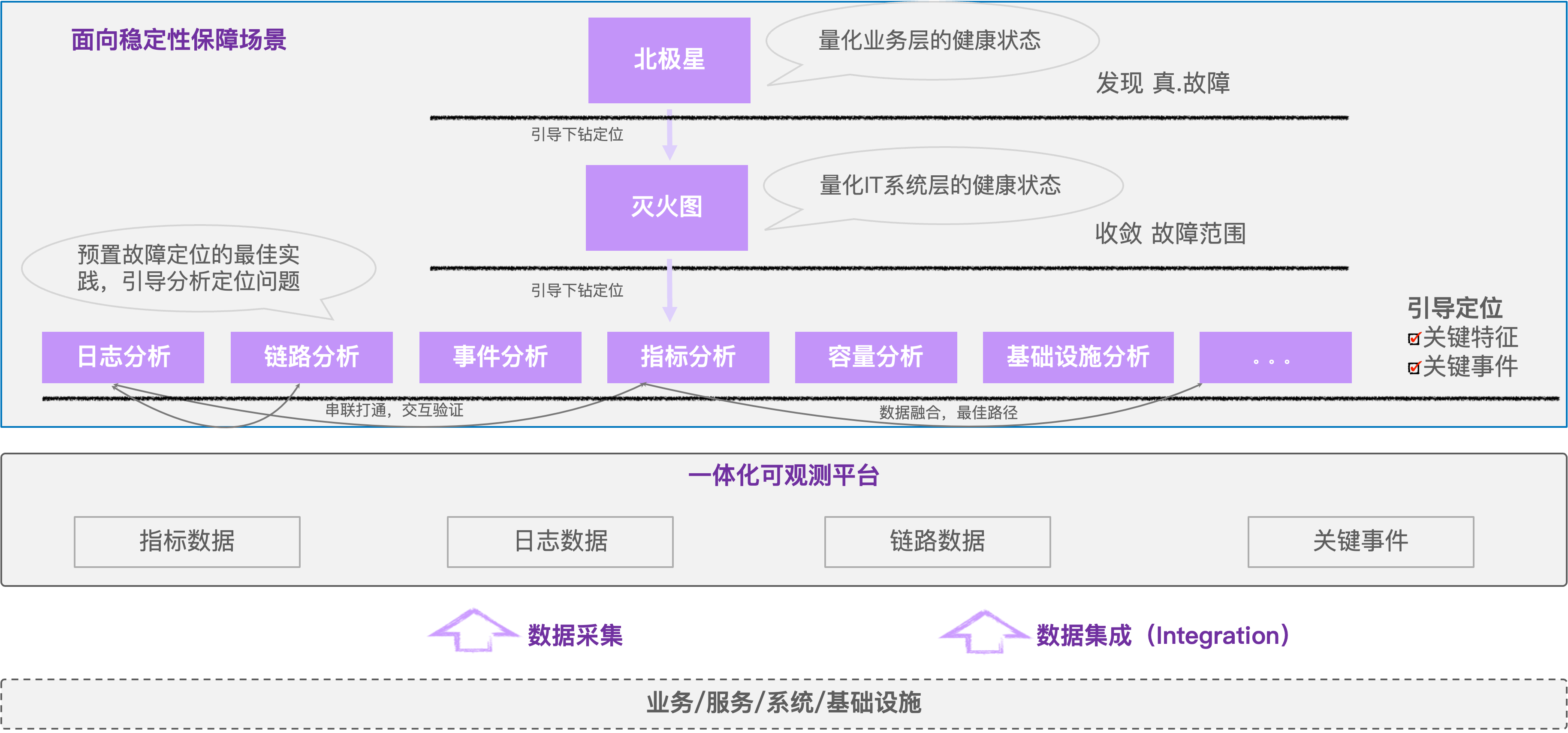 Flashcat故障定位最佳实践