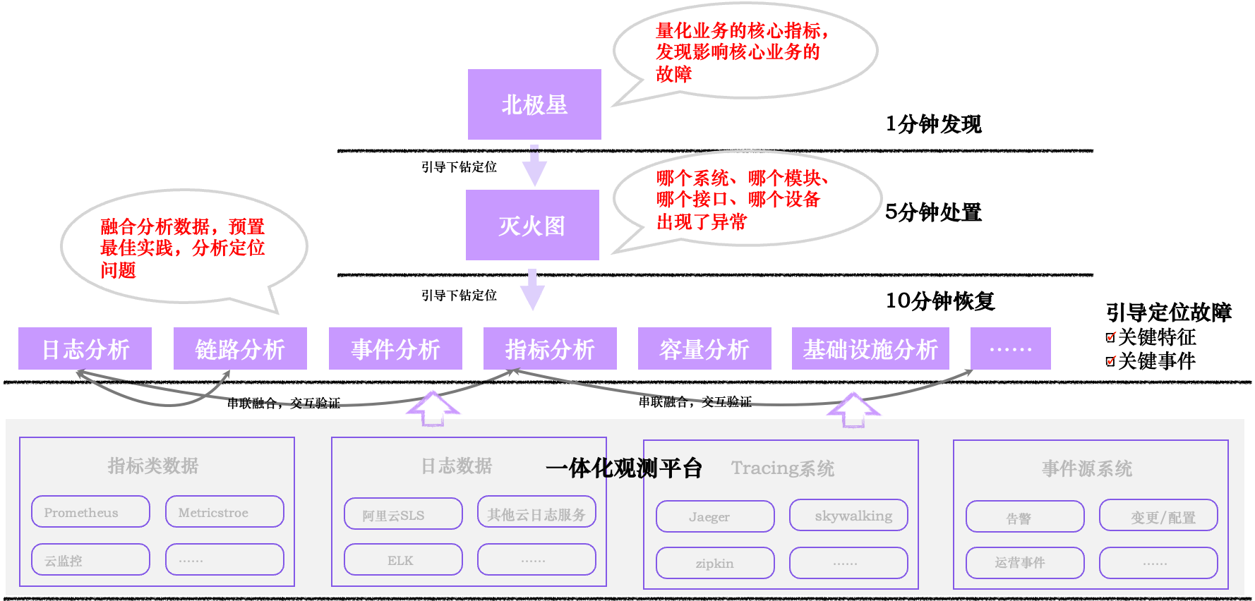 Flashcat故障发现定位体系